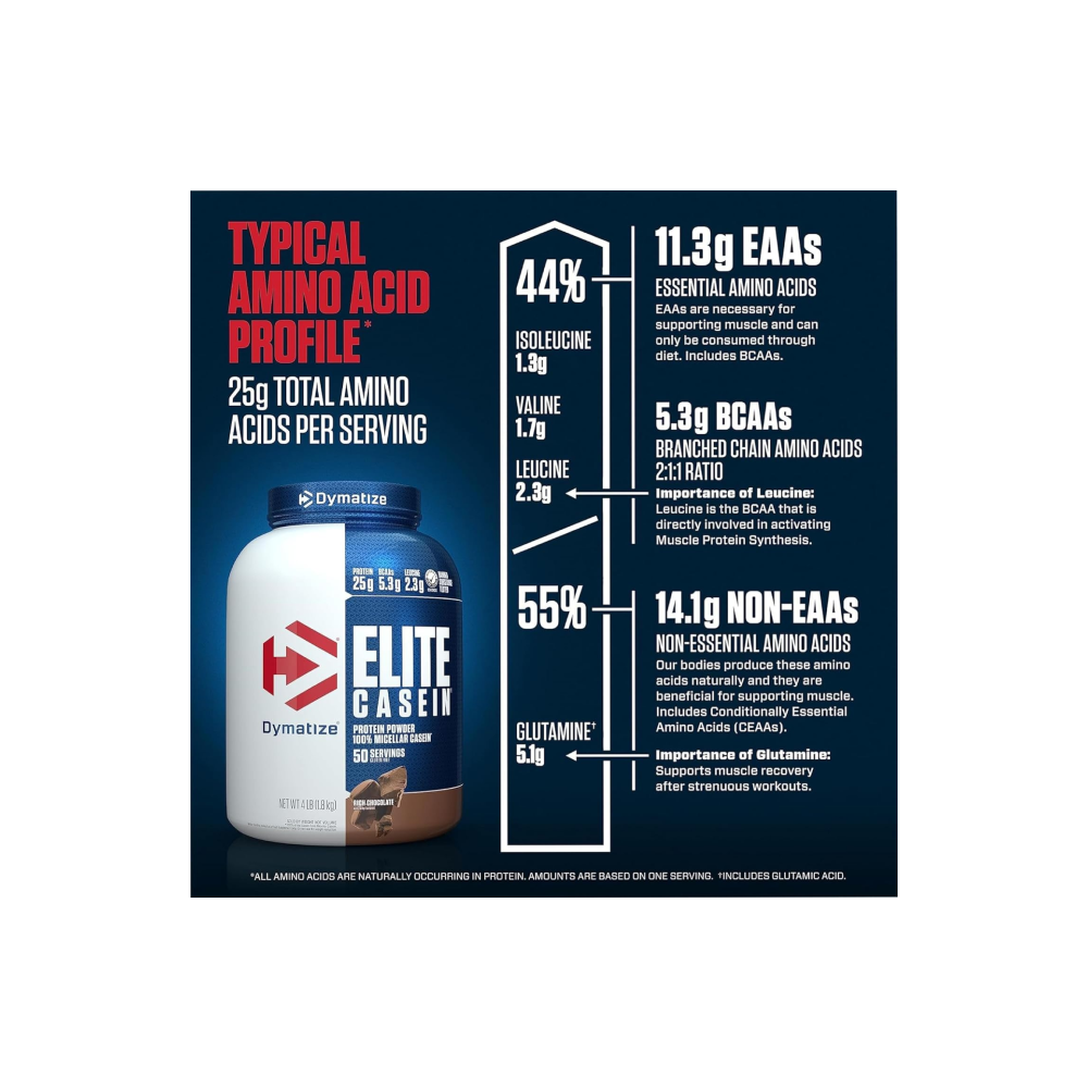 Dymatize elite Casein Amino profile